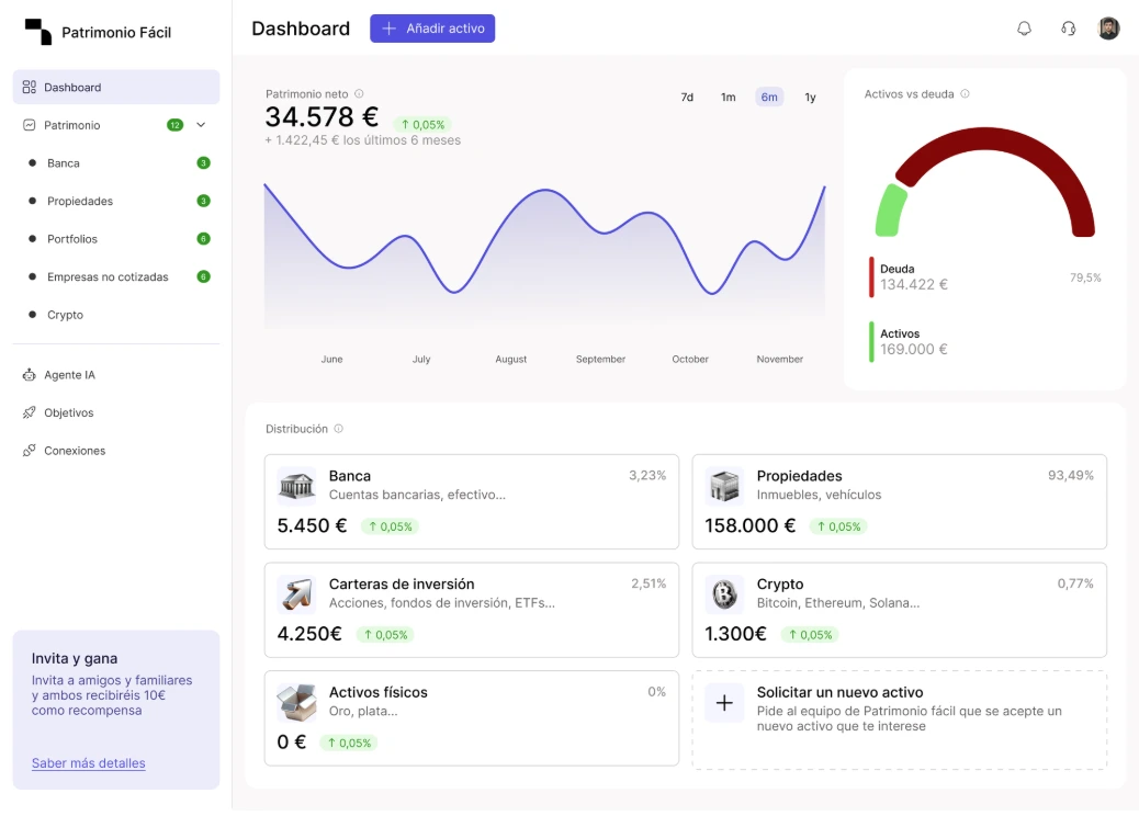 Dashboard de la app de Patrimonio fácil